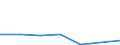 KN 30023100 /Exporte /Einheit = Preise (Euro/Tonne) /Partnerland: Oesterreich /Meldeland: Eur27 /30023100:Vaccine Gegen Maul- und Klauenseuche