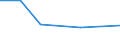 KN 30023100 /Exporte /Einheit = Preise (Euro/Tonne) /Partnerland: Tuerkei /Meldeland: Eur27 /30023100:Vaccine Gegen Maul- und Klauenseuche