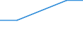 KN 30023100 /Exporte /Einheit = Preise (Euro/Tonne) /Partnerland: Ungarn /Meldeland: Eur27 /30023100:Vaccine Gegen Maul- und Klauenseuche