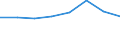 KN 30023100 /Exporte /Einheit = Preise (Euro/Tonne) /Partnerland: Marokko /Meldeland: Eur27 /30023100:Vaccine Gegen Maul- und Klauenseuche