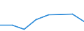 KN 30023100 /Exporte /Einheit = Preise (Euro/Tonne) /Partnerland: Algerien /Meldeland: Eur27 /30023100:Vaccine Gegen Maul- und Klauenseuche