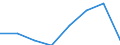 KN 30023100 /Exporte /Einheit = Preise (Euro/Tonne) /Partnerland: Tunesien /Meldeland: Eur27 /30023100:Vaccine Gegen Maul- und Klauenseuche