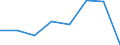 KN 30023100 /Exporte /Einheit = Preise (Euro/Tonne) /Partnerland: Libyen /Meldeland: Eur27 /30023100:Vaccine Gegen Maul- und Klauenseuche