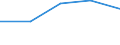 KN 30023100 /Exporte /Einheit = Preise (Euro/Tonne) /Partnerland: Botsuana /Meldeland: Eur27 /30023100:Vaccine Gegen Maul- und Klauenseuche