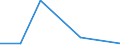 KN 30023100 /Exporte /Einheit = Preise (Euro/Tonne) /Partnerland: Usa /Meldeland: Eur27 /30023100:Vaccine Gegen Maul- und Klauenseuche