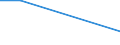 KN 30023100 /Exporte /Einheit = Preise (Euro/Tonne) /Partnerland: Kanada /Meldeland: Eur27 /30023100:Vaccine Gegen Maul- und Klauenseuche