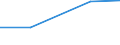 KN 30023100 /Exporte /Einheit = Preise (Euro/Tonne) /Partnerland: Argentinien /Meldeland: Eur27 /30023100:Vaccine Gegen Maul- und Klauenseuche