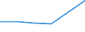 KN 30023100 /Exporte /Einheit = Preise (Euro/Tonne) /Partnerland: Libanon /Meldeland: Eur27 /30023100:Vaccine Gegen Maul- und Klauenseuche