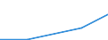 KN 30023100 /Exporte /Einheit = Preise (Euro/Tonne) /Partnerland: Iran /Meldeland: Eur27 /30023100:Vaccine Gegen Maul- und Klauenseuche