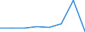 CN 30023100 /Exports /Unit = Prices (Euro/ton) /Partner: Israel /Reporter: Eur27 /30023100:Foot-and-mouth Vaccines