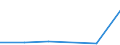 KN 30023100 /Exporte /Einheit = Preise (Euro/Tonne) /Partnerland: Arab.emirate /Meldeland: Eur27 /30023100:Vaccine Gegen Maul- und Klauenseuche