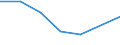 KN 30023100 /Exporte /Einheit = Preise (Euro/Tonne) /Partnerland: Oman /Meldeland: Eur27 /30023100:Vaccine Gegen Maul- und Klauenseuche