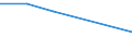 KN 30023100 /Exporte /Einheit = Preise (Euro/Tonne) /Partnerland: Pakistan /Meldeland: Eur27 /30023100:Vaccine Gegen Maul- und Klauenseuche