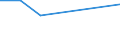 KN 30023100 /Exporte /Einheit = Preise (Euro/Tonne) /Partnerland: Vietnam /Meldeland: Eur27 /30023100:Vaccine Gegen Maul- und Klauenseuche