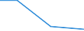 KN 30023100 /Exporte /Einheit = Preise (Euro/Tonne) /Partnerland: Australien /Meldeland: Eur27 /30023100:Vaccine Gegen Maul- und Klauenseuche