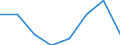 CN 30023100 /Exports /Unit = Prices (Euro/ton) /Partner: Extra-eur /Reporter: Eur27 /30023100:Foot-and-mouth Vaccines