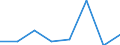 KN 30023100 /Exporte /Einheit = Mengen in Tonnen /Partnerland: Frankreich /Meldeland: Eur27 /30023100:Vaccine Gegen Maul- und Klauenseuche