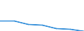 KN 30023100 /Exporte /Einheit = Mengen in Tonnen /Partnerland: Niederlande /Meldeland: Eur27 /30023100:Vaccine Gegen Maul- und Klauenseuche