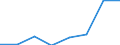 CN 30023900 /Exports /Unit = Prices (Euro/ton) /Partner: Netherlands /Reporter: Eur27 /30023900:Vaccines for Veterinary Medicine (Excl. Foot-and-mouth Vaccines)