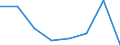 CN 30023900 /Exports /Unit = Prices (Euro/ton) /Partner: Italy /Reporter: Eur27 /30023900:Vaccines for Veterinary Medicine (Excl. Foot-and-mouth Vaccines)