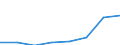 KN 30023900 /Exporte /Einheit = Preise (Euro/Tonne) /Partnerland: Ver.koenigreich /Meldeland: Eur27 /30023900:Vaccine Fuer die Veterinaermedizin (Ausg. Gegen Maul- und Klauenseuche)