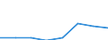 CN 30023900 /Exports /Unit = Prices (Euro/ton) /Partner: Canary /Reporter: Eur27 /30023900:Vaccines for Veterinary Medicine (Excl. Foot-and-mouth Vaccines)