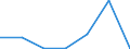 CN 30023900 /Exports /Unit = Prices (Euro/ton) /Partner: Ceuta & Mell /Reporter: Eur27 /30023900:Vaccines for Veterinary Medicine (Excl. Foot-and-mouth Vaccines)