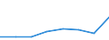 KN 30023900 /Exporte /Einheit = Preise (Euro/Tonne) /Partnerland: Island /Meldeland: Eur27 /30023900:Vaccine Fuer die Veterinaermedizin (Ausg. Gegen Maul- und Klauenseuche)