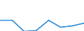 CN 30023900 /Exports /Unit = Prices (Euro/ton) /Partner: Austria /Reporter: Eur27 /30023900:Vaccines for Veterinary Medicine (Excl. Foot-and-mouth Vaccines)