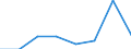 KN 30023900 /Exporte /Einheit = Preise (Euro/Tonne) /Partnerland: Malta /Meldeland: Eur27 /30023900:Vaccine Fuer die Veterinaermedizin (Ausg. Gegen Maul- und Klauenseuche)