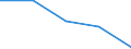 KN 30023900 /Exporte /Einheit = Preise (Euro/Tonne) /Partnerland: Sowjetunion /Meldeland: Eur27 /30023900:Vaccine Fuer die Veterinaermedizin (Ausg. Gegen Maul- und Klauenseuche)