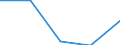 CN 30023900 /Exports /Unit = Prices (Euro/ton) /Partner: Czechoslovak /Reporter: Eur27 /30023900:Vaccines for Veterinary Medicine (Excl. Foot-and-mouth Vaccines)