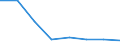 KN 30023900 /Exporte /Einheit = Preise (Euro/Tonne) /Partnerland: Rumaenien /Meldeland: Eur27 /30023900:Vaccine Fuer die Veterinaermedizin (Ausg. Gegen Maul- und Klauenseuche)