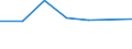 CN 30023900 /Exports /Unit = Prices (Euro/ton) /Partner: Albania /Reporter: Eur27 /30023900:Vaccines for Veterinary Medicine (Excl. Foot-and-mouth Vaccines)