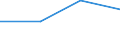 KN 30023900 /Exporte /Einheit = Preise (Euro/Tonne) /Partnerland: Russland /Meldeland: Eur27 /30023900:Vaccine Fuer die Veterinaermedizin (Ausg. Gegen Maul- und Klauenseuche)