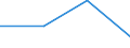 CN 30023900 /Exports /Unit = Prices (Euro/ton) /Partner: Slovenia /Reporter: Eur27 /30023900:Vaccines for Veterinary Medicine (Excl. Foot-and-mouth Vaccines)