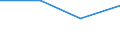 CN 30023900 /Exports /Unit = Prices (Euro/ton) /Partner: Croatia /Reporter: Eur27 /30023900:Vaccines for Veterinary Medicine (Excl. Foot-and-mouth Vaccines)