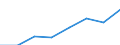 KN 30023900 /Exporte /Einheit = Preise (Euro/Tonne) /Partnerland: Tunesien /Meldeland: Eur27 /30023900:Vaccine Fuer die Veterinaermedizin (Ausg. Gegen Maul- und Klauenseuche)