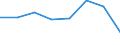 CN 30023900 /Exports /Unit = Prices (Euro/ton) /Partner: Libya /Reporter: Eur27 /30023900:Vaccines for Veterinary Medicine (Excl. Foot-and-mouth Vaccines)