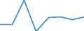 CN 30023900 /Exports /Unit = Prices (Euro/ton) /Partner: Burkina Faso /Reporter: Eur27 /30023900:Vaccines for Veterinary Medicine (Excl. Foot-and-mouth Vaccines)