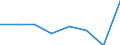 CN 30023900 /Exports /Unit = Prices (Euro/ton) /Partner: Niger /Reporter: Eur27 /30023900:Vaccines for Veterinary Medicine (Excl. Foot-and-mouth Vaccines)