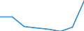 CN 30023900 /Exports /Unit = Prices (Euro/ton) /Partner: Chad /Reporter: Eur27 /30023900:Vaccines for Veterinary Medicine (Excl. Foot-and-mouth Vaccines)