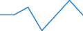 CN 30023900 /Exports /Unit = Prices (Euro/ton) /Partner: Cape Verde /Reporter: Eur27 /30023900:Vaccines for Veterinary Medicine (Excl. Foot-and-mouth Vaccines)