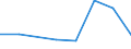 KN 30023900 /Exporte /Einheit = Preise (Euro/Tonne) /Partnerland: Guinea /Meldeland: Eur27 /30023900:Vaccine Fuer die Veterinaermedizin (Ausg. Gegen Maul- und Klauenseuche)