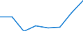 CN 30023900 /Exports /Unit = Prices (Euro/ton) /Partner: Togo /Reporter: Eur27 /30023900:Vaccines for Veterinary Medicine (Excl. Foot-and-mouth Vaccines)