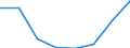 CN 30023900 /Exports /Unit = Prices (Euro/ton) /Partner: Nigeria /Reporter: Eur27 /30023900:Vaccines for Veterinary Medicine (Excl. Foot-and-mouth Vaccines)