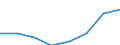 CN 30023900 /Exports /Unit = Prices (Euro/ton) /Partner: Cameroon /Reporter: Eur27 /30023900:Vaccines for Veterinary Medicine (Excl. Foot-and-mouth Vaccines)