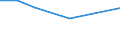 CN 30023900 /Exports /Unit = Prices (Euro/ton) /Partner: Congo /Reporter: Eur27 /30023900:Vaccines for Veterinary Medicine (Excl. Foot-and-mouth Vaccines)