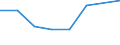 CN 30023900 /Exports /Unit = Prices (Euro/ton) /Partner: Congo (Dem. Rep.) /Reporter: Eur27 /30023900:Vaccines for Veterinary Medicine (Excl. Foot-and-mouth Vaccines)