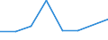 CN 30023900 /Exports /Unit = Prices (Euro/ton) /Partner: Rwanda /Reporter: Eur27 /30023900:Vaccines for Veterinary Medicine (Excl. Foot-and-mouth Vaccines)